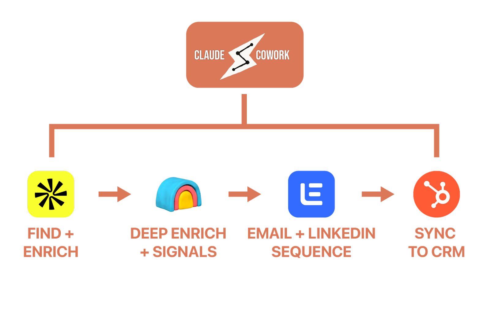 Claude Cowork